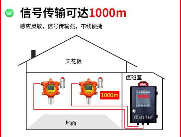 信號傳輸可達1000米1.jpg